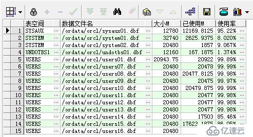 Oracle 一些表空间问题的处理