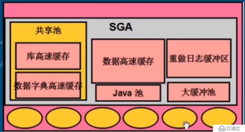 Oracle 数据库 体系结构 （二）：服务器结构