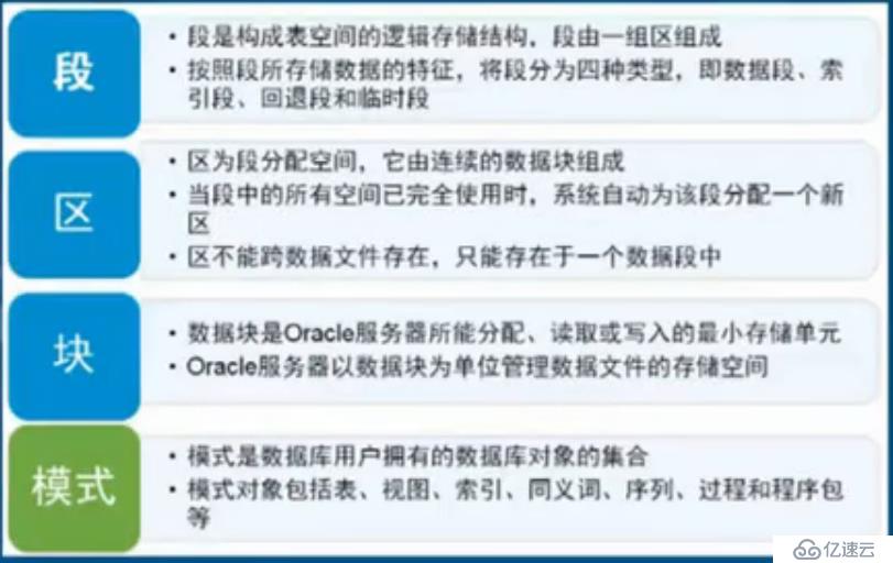 Oracle 數據庫 體系結構（一）：存儲結構