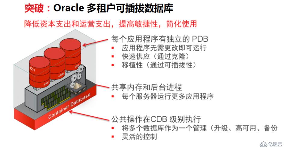 Centos 7下安装Oracle 12c 以及装后优化（附软件包）