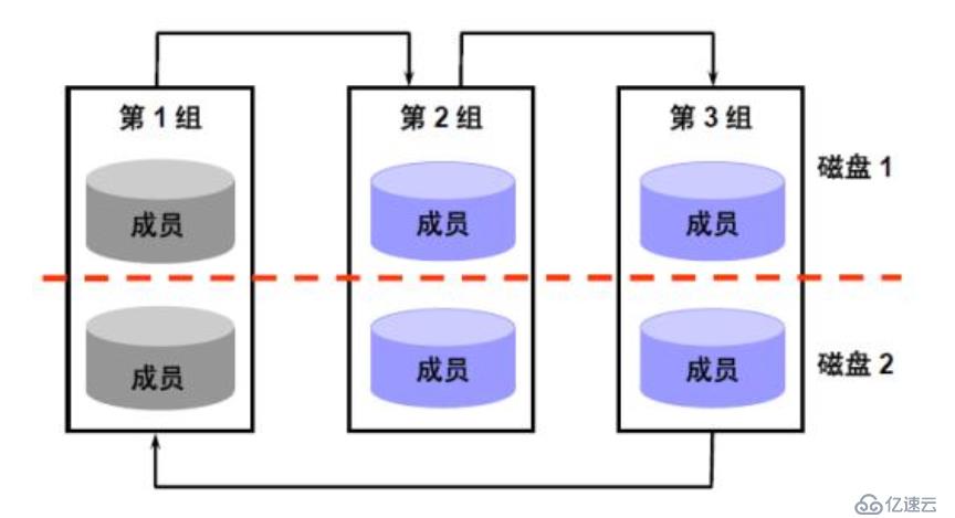 Centos 7下安装Oracle 12c 以及装后优化（附软件包）