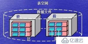 oracle数据库的结构及基本操作