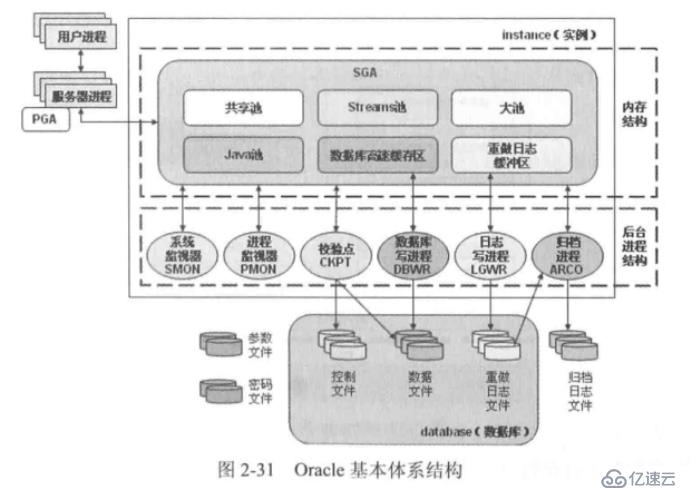 详细讲解在CentOS 7上安装oracle 12c(内含软件包)