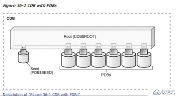 详细讲解在CentOS 7上安装oracle 12c(内含软件包)