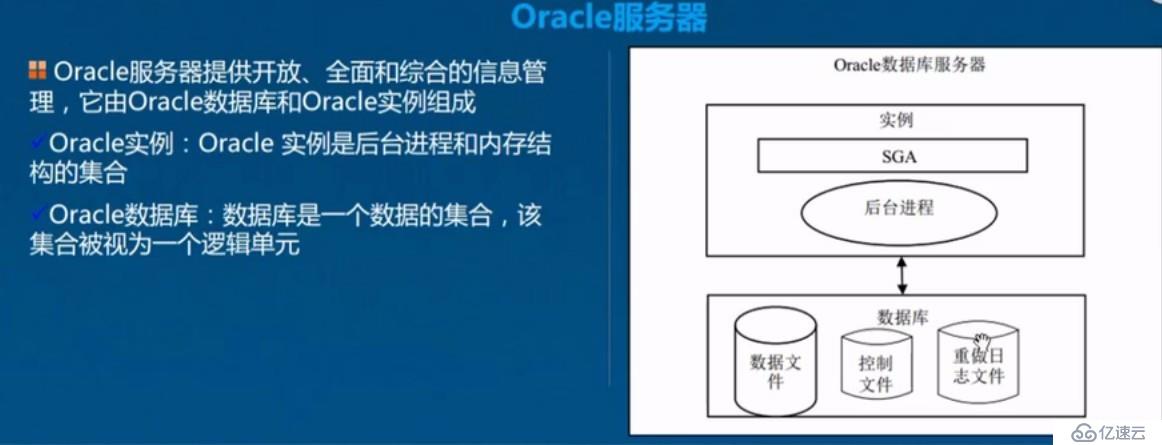 Oracle之体系结构详解，基本操作管理及客户端远程连接