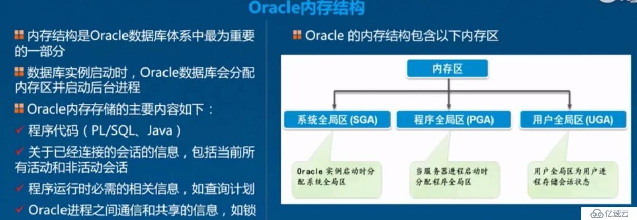 Oracle之體系結(jié)構(gòu)詳解，基本操作管理及客戶端遠(yuǎn)程連接