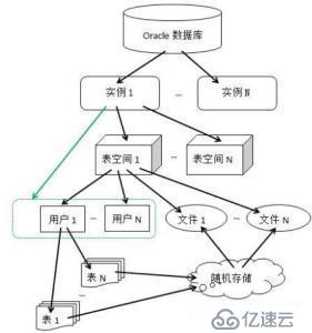 Oracle数据库基本操作——表空间管理