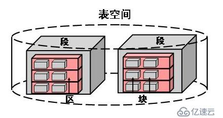 Oracle數(shù)據(jù)庫的表空間基本管理方法