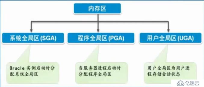 浅析理解Oracle数据库体系结构和存储结构