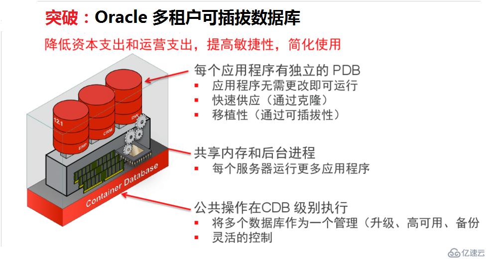 怎么在CentOS7上安裝Oracle