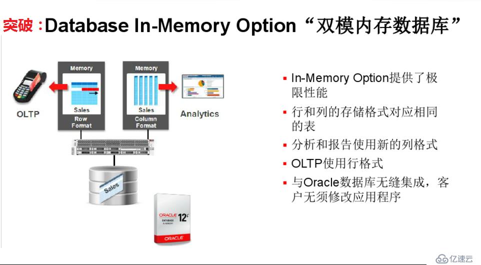 怎么在CentOS7上安裝Oracle