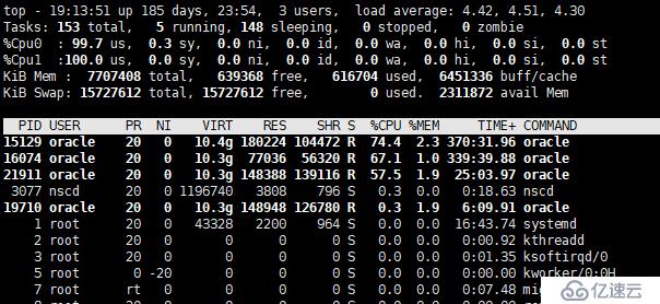 Oracle %Cpu 100 us