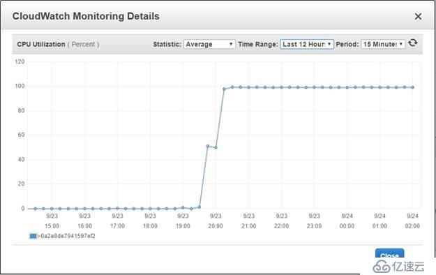 Oracle %Cpu 100 us