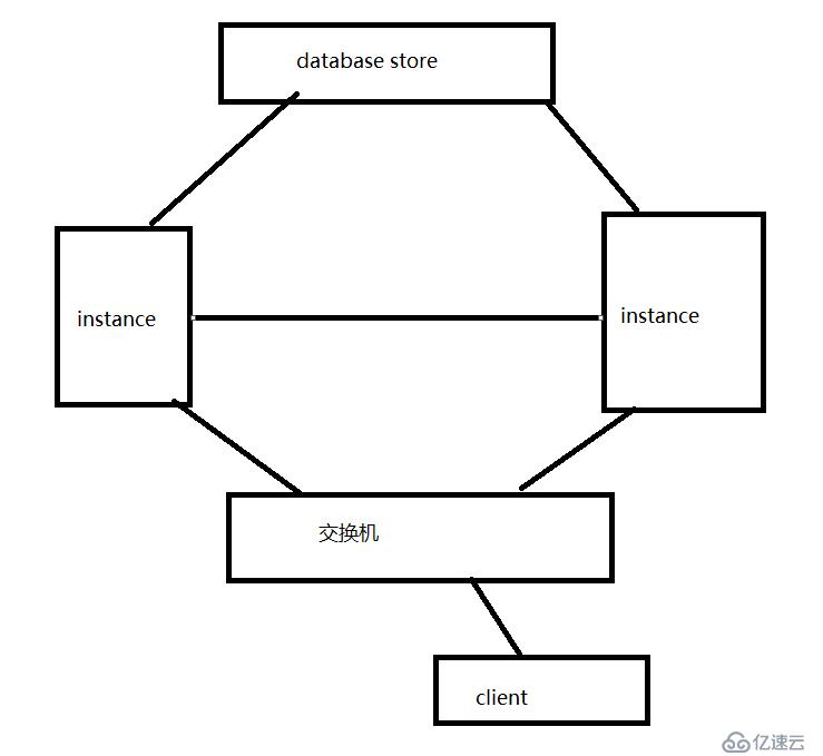 oracle rac 11.0.2.4初学者简要安装步骤