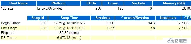 oracle 12.1 cpu 100%