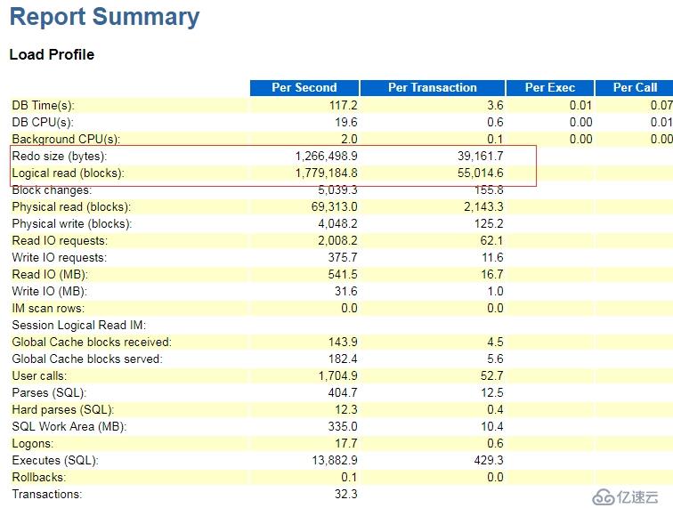 oracle 12.1 cpu 100%