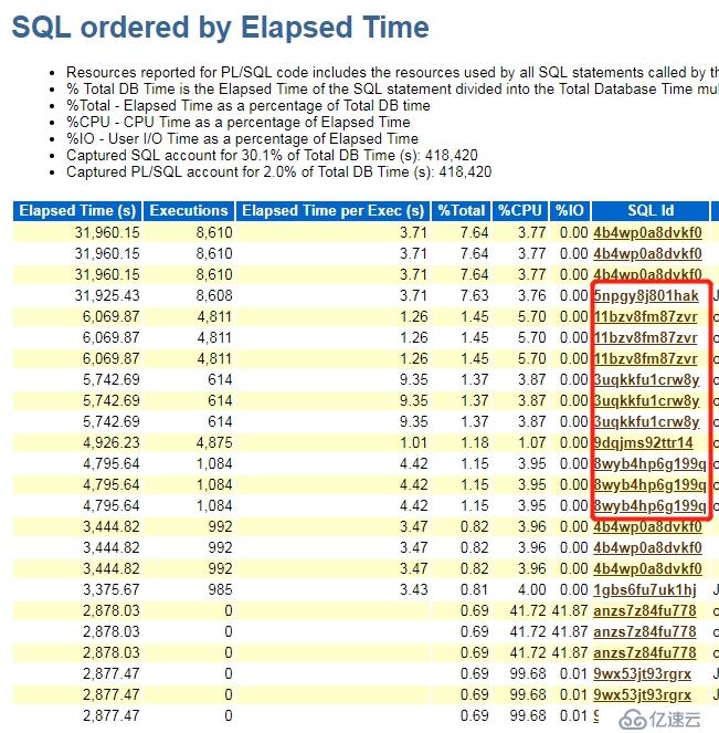 oracle 12.1 cpu 100%