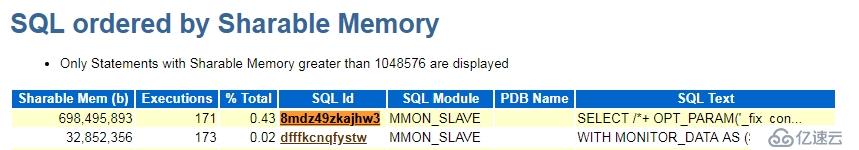 oracle 12.1 cpu 100%