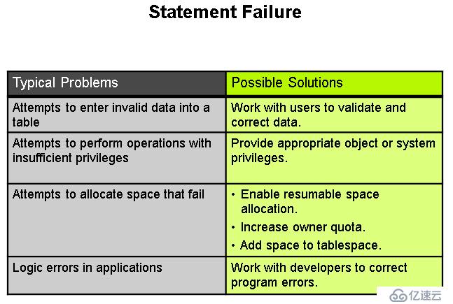 Oracle_052_lesson_p14