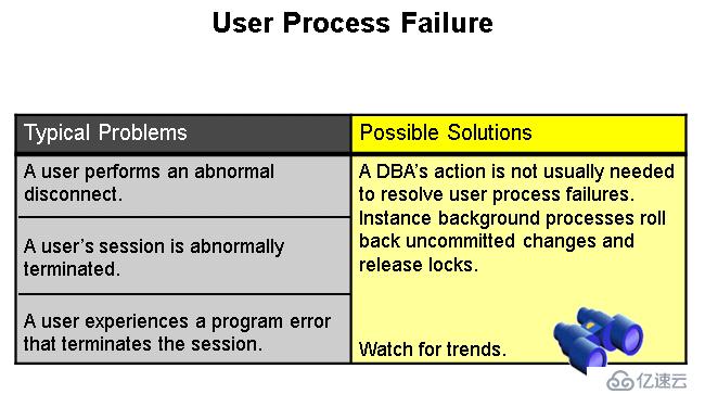 Oracle_052_lesson_p14