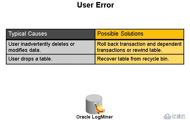 Oracle_052_lesson_p14