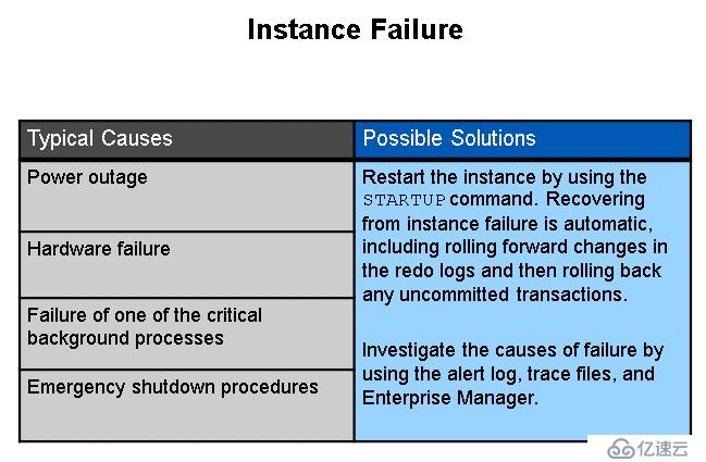 Oracle_052_lesson_p14