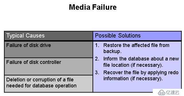 Oracle_052_lesson_p14