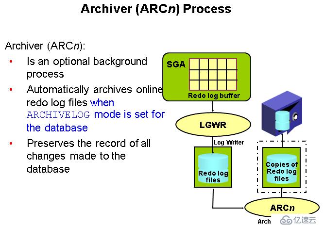 Oracle_052_lesson_p14