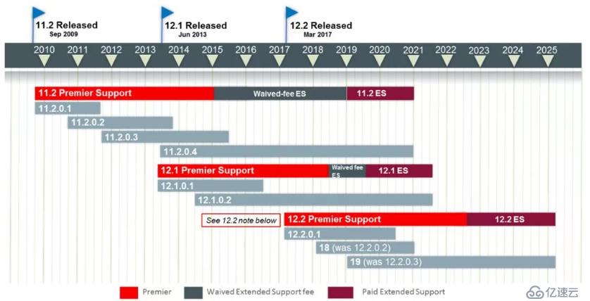 【静默】在RHEL 6.5上静默安装Oracle 18c