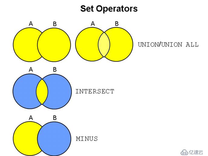 Oracle_071_lesson_p9