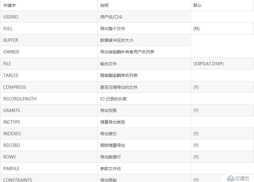 oracle数据库定时备份、导入