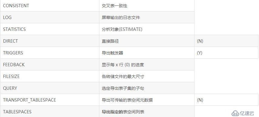 oracle数据库定时备份、导入