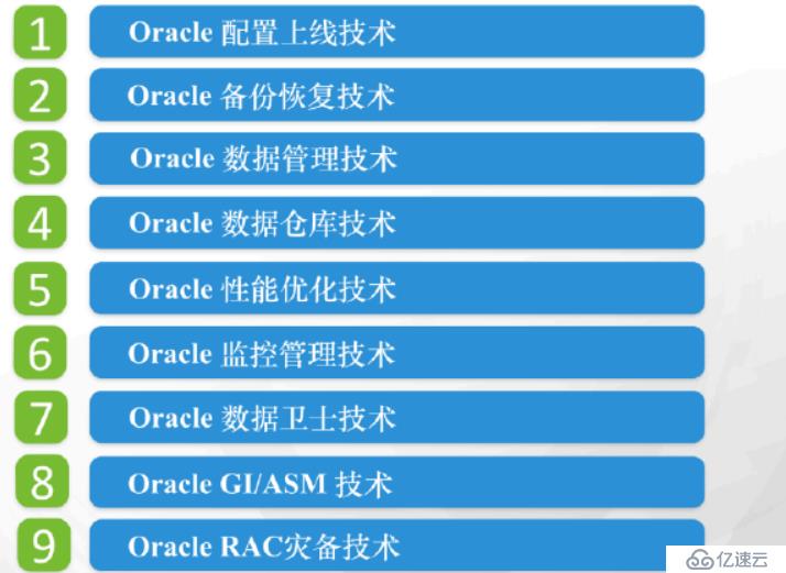 oracle-OCM考试知识点及时间要求-11G