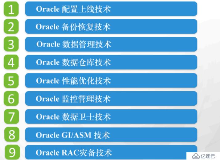 oracle-OCM考試知識點及時間要求-11G