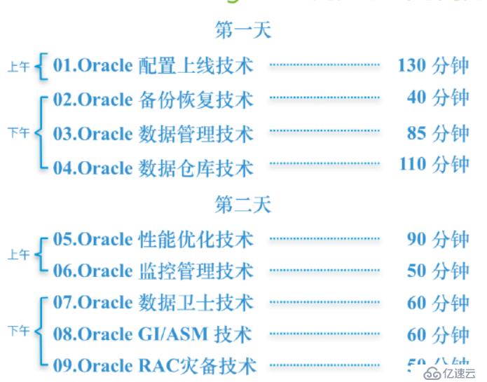 oracle-OCM考試知識點及時間要求-11G