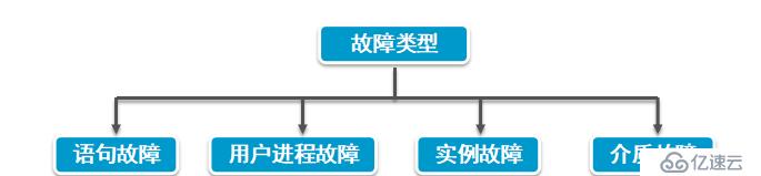 Oracle数据库的备份与恢复