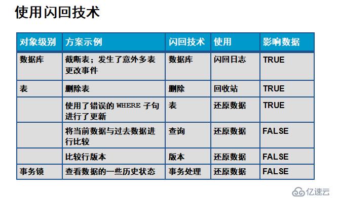 Oracle数据库的备份与恢复