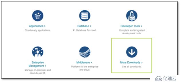 【Oracle】Oracle Database 12c Release 2安裝多圖詳解