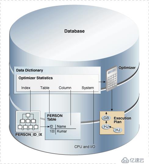 Introduction to Optimizer Statistics