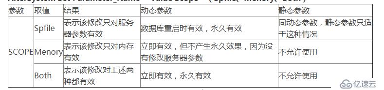 PFile and SPFile文件的管理和使用