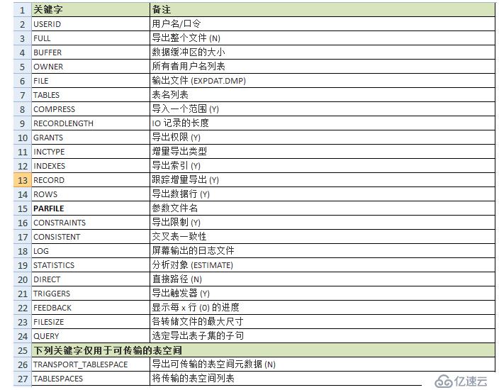 ORACLE 数据泵如何导入导出数据