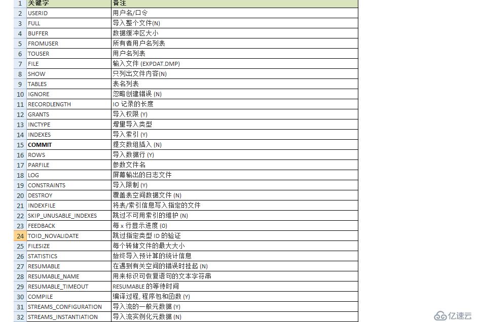 ORACLE 数据泵如何导入导出数据