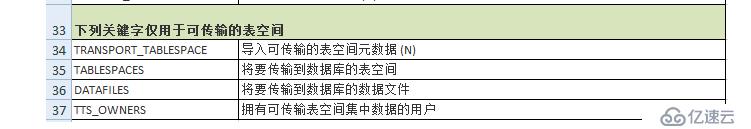 ORACLE 数据泵如何导入导出数据