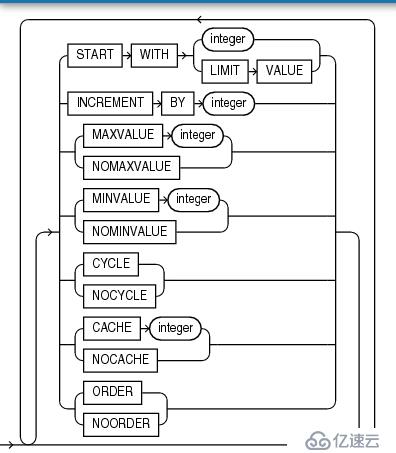 ORACLE 12C基礎