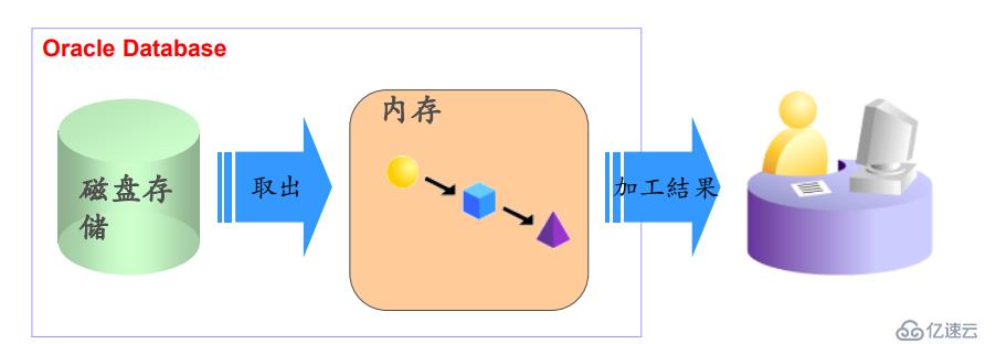 读懂执行计划