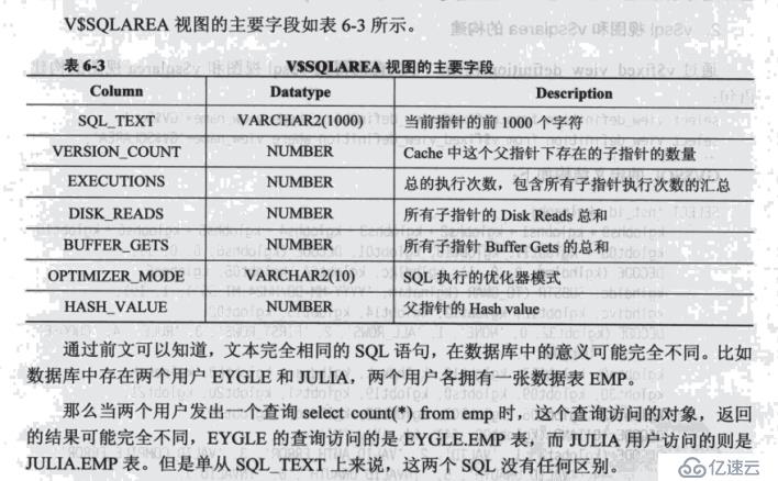 V$SQL与V$SQLAREA