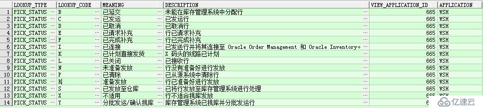 EBS OM发运状态wsh_delivery_details.RELEASED_STATUS的示例分析