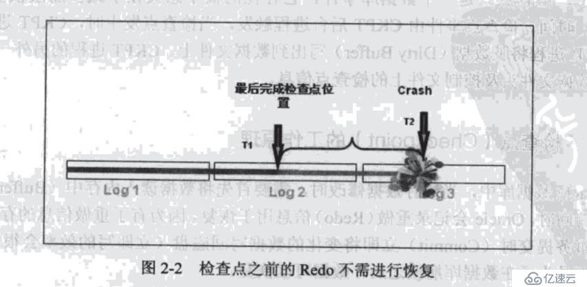 控制文件与数据库初始化