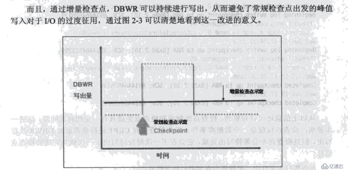 控制文件与数据库初始化