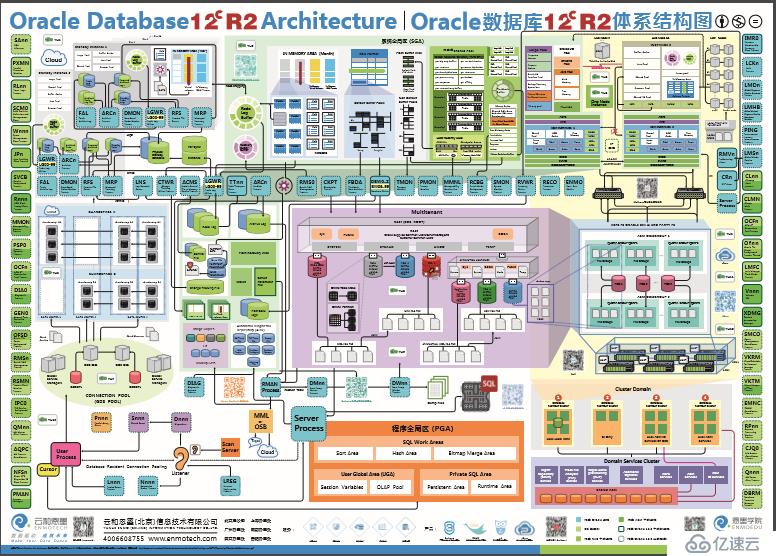 Oracle數(shù)據(jù)庫如何啟動與關閉